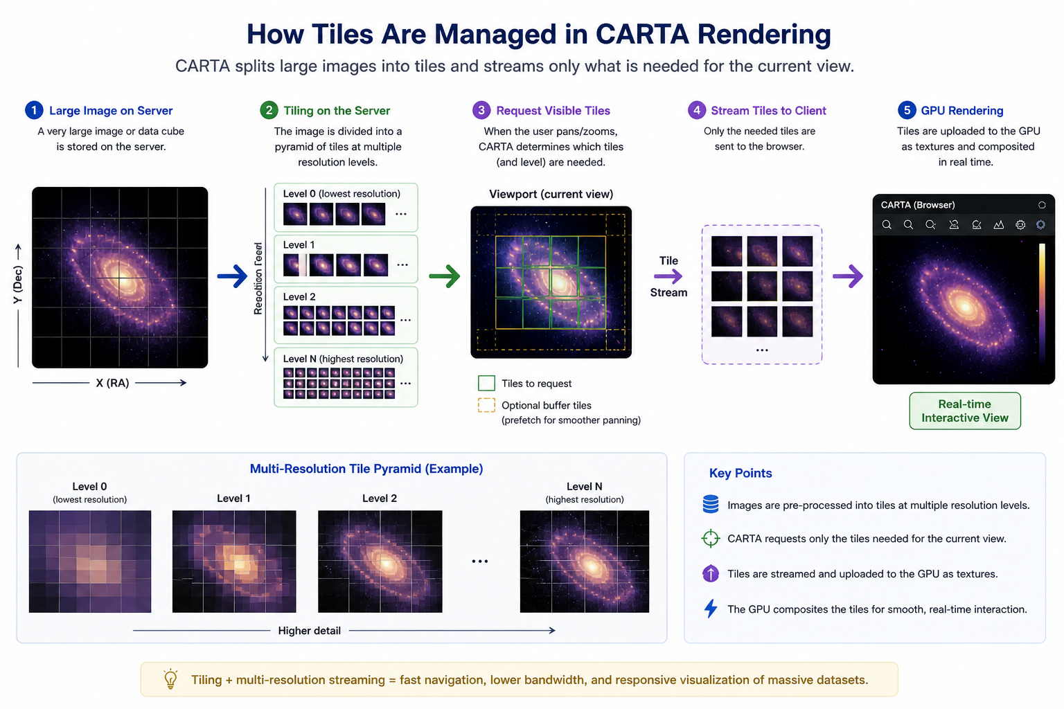 GPU Rendering Diagram